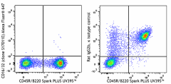 Alexa Fluor® 647 anti-mouse CD16/32 Antibody (156629)