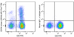 APC/Fire™ 750 anti-human CD194 (CCR4) Antibody (359429)