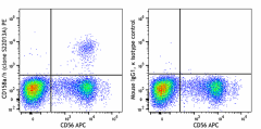 PE anti-human CD158a/h (KIR2DL1/KIR2DS1) Antibody (317111)