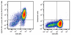 PerCP/Fire™ 806 anti-mouse CD279 (PD-1) Antibody (135261)
