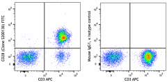 FITC anti-human CD28 Antibody (377807)