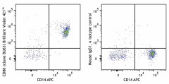 Brilliant Violet 421™ anti-human CD86 Antibody (374211)