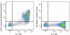 PerCP/Cyanine5.5 anti-mouse/human CD11b Antibody (101227)