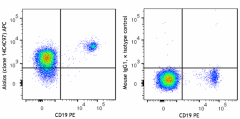 APC anti-human Aiolos Antibody (371011)