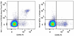 Alexa Fluor® 700 anti-mouse NK-1.1 Antibody (156511)
