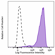 Spark NIR™ 685 anti-human CD69 Antibody (310957)