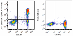 PerCP/Fire™ 780 anti-human CD154 (CD40L) Antibody (310859)
