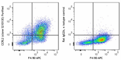 Purified anti-mouse CCRL2 Antibody (114002)