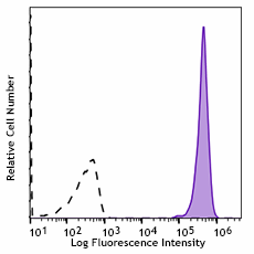 Spark NIR™ 685 anti-human CD45 Antibody (368552)