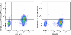 PerCP/Cyanine5.5 anti-human CD126 (IL-6Rα) Antibody (352811)