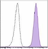 Brilliant Violet 711™ anti-human ROR1 Antibody (357812)