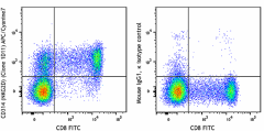 APC/Cyanine7 anti-human CD314 (NKG2D) Antibody (320823)