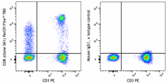 PerCP/Fire™ 780 anti-human CD8 Antibody (344795)