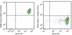Purified anti-human CD285 (TLR5) Antibody (394502)