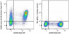 Brilliant Violet 421™ anti-mouse CD200 (OX2) Antibody (123825)