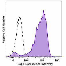 Spark PLUS UV395™ anti-mouse CD69 Antibody (104563)