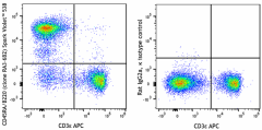 Spark Violet™ 538 anti-mouse/human CD45R/B220 Antibody (103283)