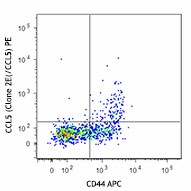PE anti-mouse CCL5 (RANTES) Antibody (149103)