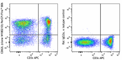 PerCP/Fire™ 806 anti-mouse CD62L Antibody (161225)