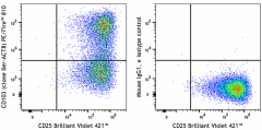 PE/Fire™ 810 anti-human CD103 (Integrin αE) Antibody (350251)