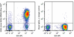 KIRAVIA Blue 520™ anti-human CD26 Antibody (302725)