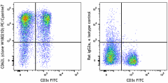 PE/Cyanine7 anti-mouse CD62L Antibody (161213)