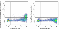PerCP/Cyanine5.5 anti-mouse CD182 (CXCR2) Antibody (149605)