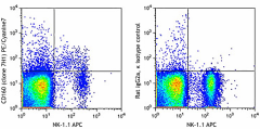 PE/Cyanine7 anti-mouse CD160 Antibody (143009)