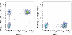 Alexa Fluor® 700 anti-human CD2 Antibody (300237)