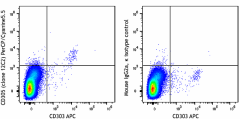 PerCP/Cyanine5.5 anti-human CD304 (Neuropilin-1) Antibody (354509)