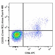 Alexa Fluor® 488 anti-human CD335 (NKp46) Antibody (331937)