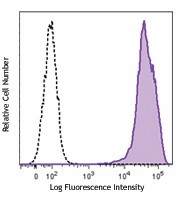 Purified anti-human FPR3 (FPRL2) Antibody (357702)