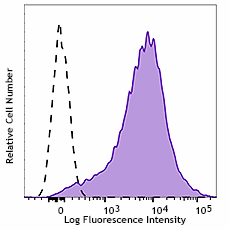 Brilliant Violet 711™ anti-human/mouse/rat CD278 (ICOS) Antibody (313547)