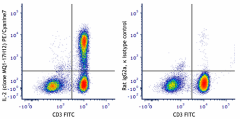 PE/Cyanine7 anti-human IL-2 Antibody (500325)