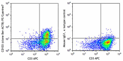 PE/Cyanine7 anti-human CD103 (Integrin αE) Antibody (350211)