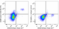 FITC anti-human CD289 (TLR9) Antibody (394809)