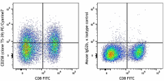 PE/Cyanine7 anti-human CD258 (LIGHT) Antibody (318707)