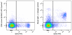 APC/Cyanine7 anti-human CD56 (NCAM) Recombinant Antibody (398813)