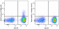 APC anti-human CD279 (PD-1) Antibody (379207)