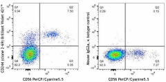 Brilliant Violet 421™ anti-human CD244 (2B4) Antibody (393503)