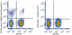 PerCP/Cyanine5.5 anti-human CD159a (NKG2A) Antibody (375125)