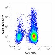 PE/Dazzle™ 594 anti-human IFN-γ Antibody (502545)