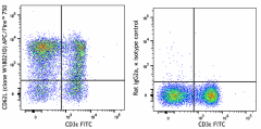 APC/Fire™ 750 anti-mouse CD62L Antibody (161227)