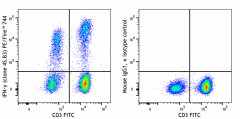PE/Fire™ 744 anti-human IFN-γ Antibody (502563)