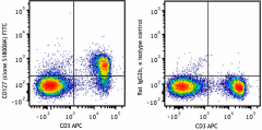 FITC anti-mouse CD127 (IL-7Rα) Antibody (158207)