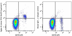PerCP/Cyanine5.5 anti-human Siglec-8 Antibody (347107)