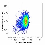 PE anti-human CD227 (MUC-1) Antibody (355603)