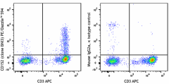 PE/Dazzle™ 594 anti-human CD152 (CTLA-4) Antibody (369615)