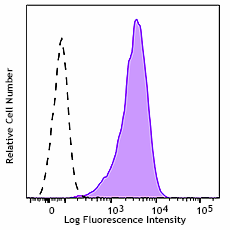 APC anti-human CD133 Antibody (397905)