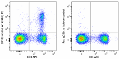 PE anti-mouse CD103 Antibody (110903)